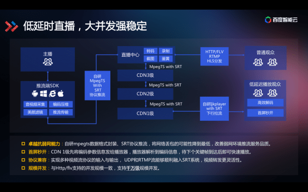 B站视频转音频指南：轻松提取音频，让你随时随地畅听