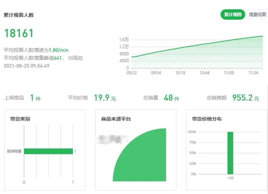 如何通过视频号直播实现流量变现