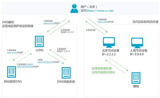 B站怎么开播？教你成为B站UP主的全流程指南