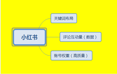 如何使用小红书推广：从小白到高手的全攻略