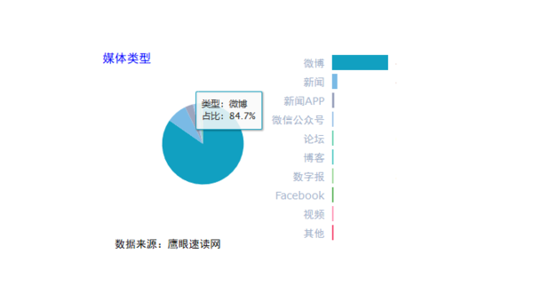 怎样看待公众号阅读量：数据背后的真相与价值