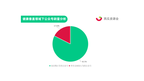 怎样看待公众号阅读量：数据背后的真相与价值