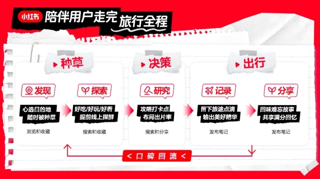 小红书怎么退公会?快速退会指南,轻松回归个人自由!