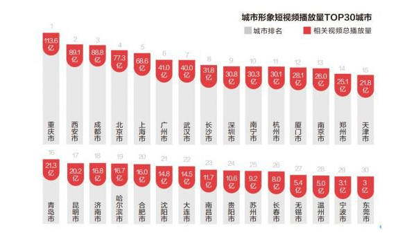 近期头条播放量排行大揭秘，热门内容你追了吗？